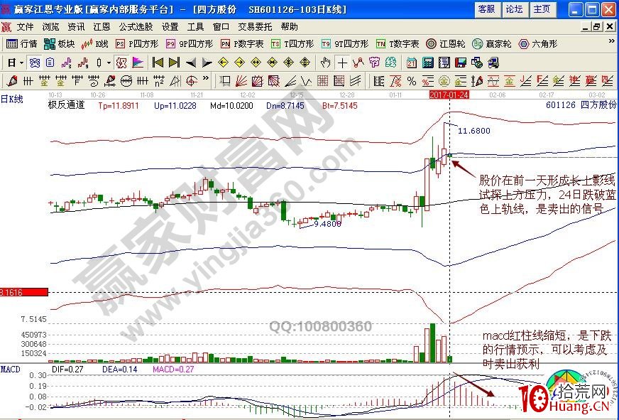 量學分析“一陽過三峰”如何追擊漲停板(圖解) 量學分析“一陽過三峰”如何追擊漲停板(圖解),拾荒網