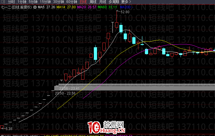 從善莊歡樂海岸談龍頭戰法的邏輯（圖解）,拾荒網