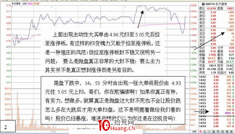 盤口掛單看主力意圖(圖解) 盤口掛單看主力意圖(圖解),拾荒網