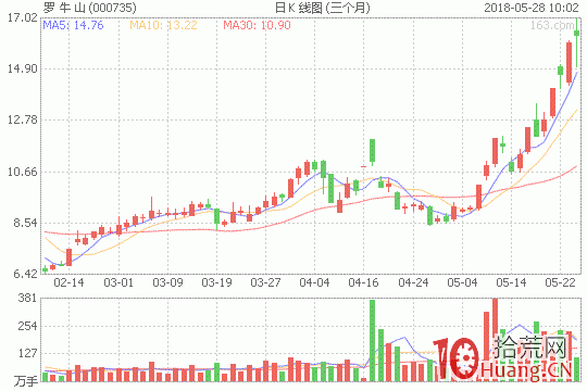銀河證券寧波解放南路遊資席位打板選股思路,拾荒網