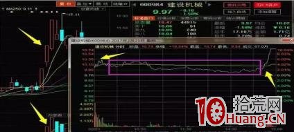 二板的尾盤拉板買入技巧（圖解）,拾荒網