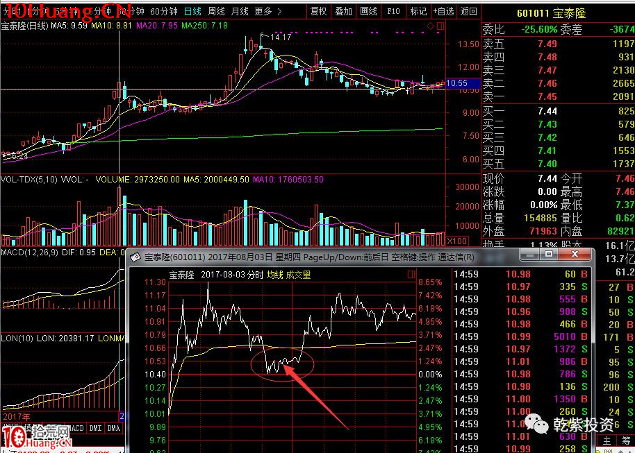 遊資大神退學炒股2017-2018年一年88倍之旅的交割單附圖復盤（第二部分）,拾荒網