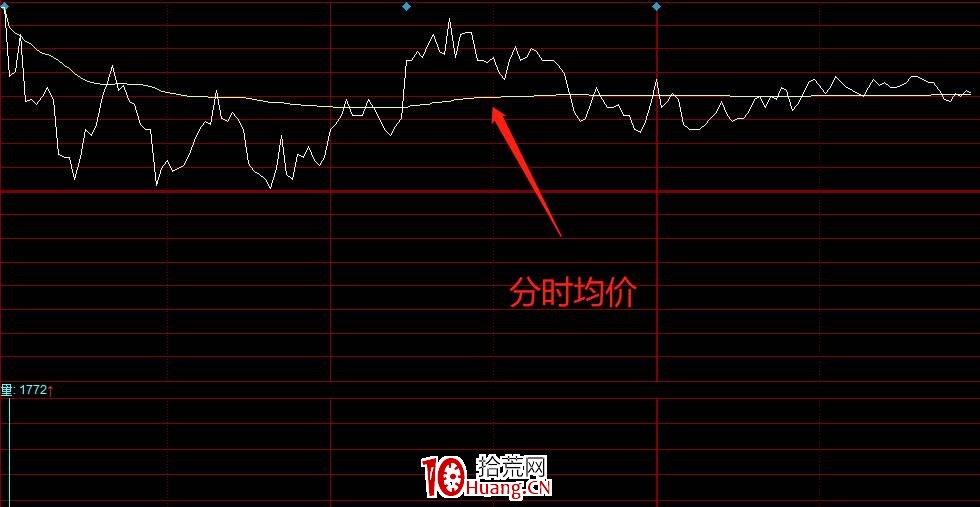 短線交易常用術語大全！解迷困惑！！（圖解）,拾荒網