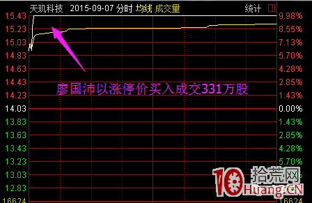 案例解析遊資是如何利用資金優勢來達到操縱股價目的(圖解) 案例解析遊資是如何利用資金優勢來達到操縱股價目的(圖解),拾荒網
