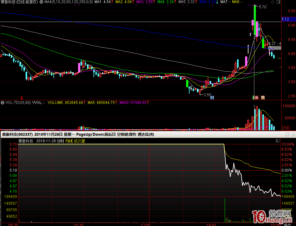 股票打板怎樣才不炸板的秘密：堅決不在加速漲停板的次日開盤買入（圖解）,拾荒網
