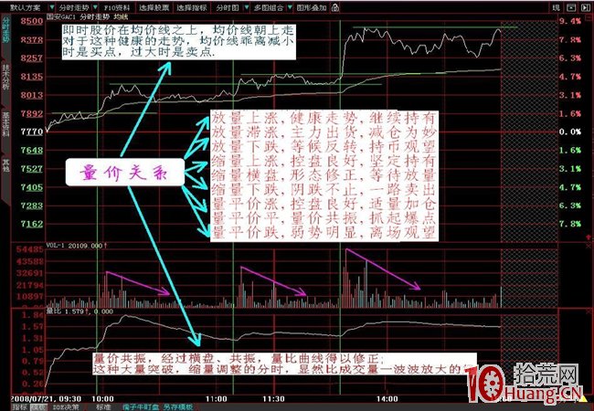分時圖看莊傢實力強弱的方法(圖解) 分時圖看莊傢實力強弱的方法(圖解),拾荒網