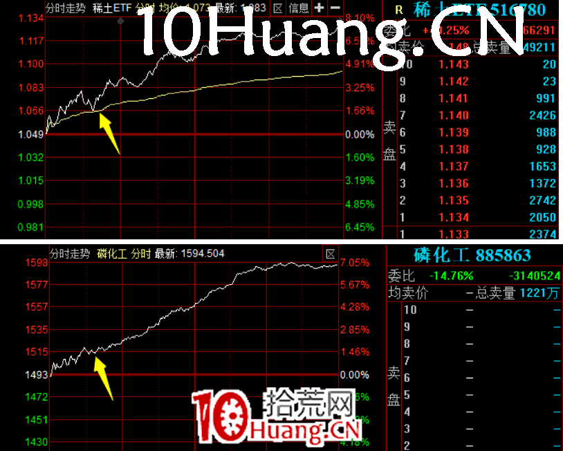 預期情緒轉折,該如何操作?深度教程(圖解) 預期情緒轉折,該如何操作?深度教程(圖解),拾荒網