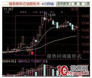 簡單易學的漲停板技術圖解 簡單易學的漲停板技術圖解,拾荒網