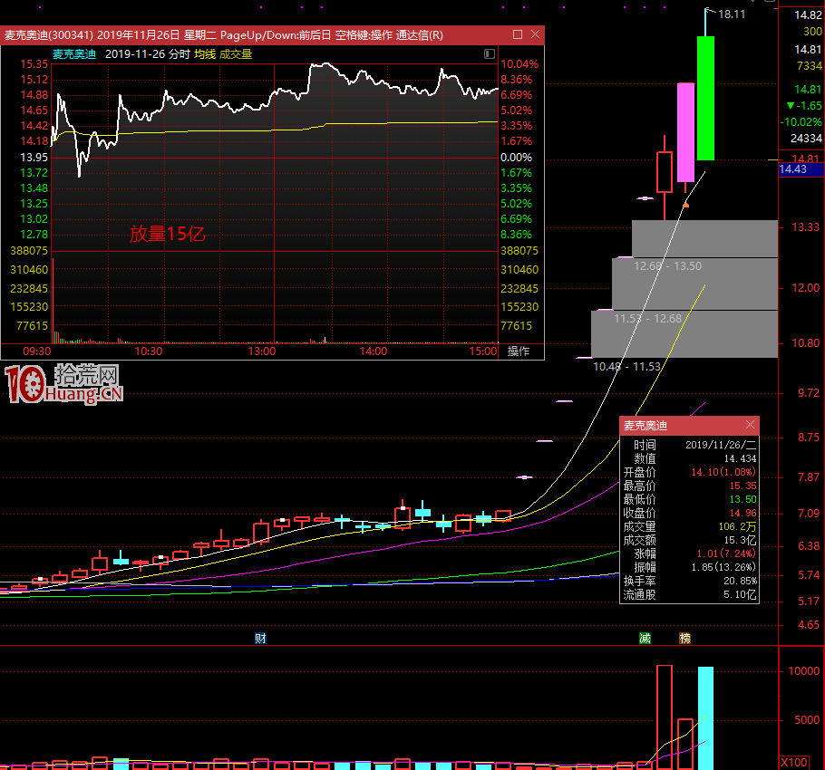 虧出來的經驗，永遠不要打縮量板！天地板案例看龍頭打板之難！（圖解）,拾荒網