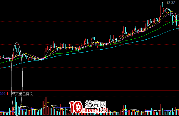 一種跟蹤強莊的技術——強莊跟蹤之青龍出水（圖解）,拾荒網