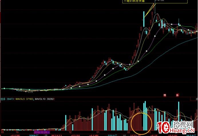 哪些一字板能買?當一字板匹配不瞭它的地位?深度教程(圖解) 哪些一字板能買?當一字板匹配不瞭它的地位?深度教程(圖解),拾荒網