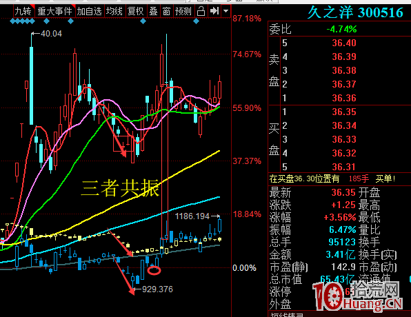 牛股第二波日線筆的確認手法（圖解）,拾荒網