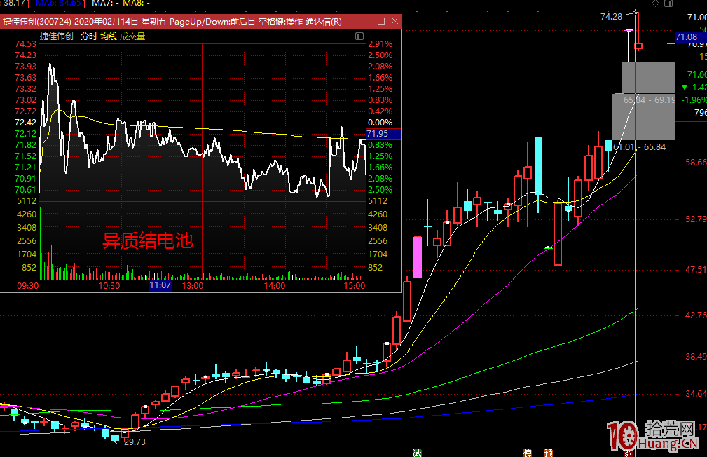 參破趙老哥、A神和炒股養傢三人的心法,悟出一招炒股包準的技術! 參破趙老哥、A神和炒股養傢三人的心法,悟出一招炒股包準的技術!,拾荒網