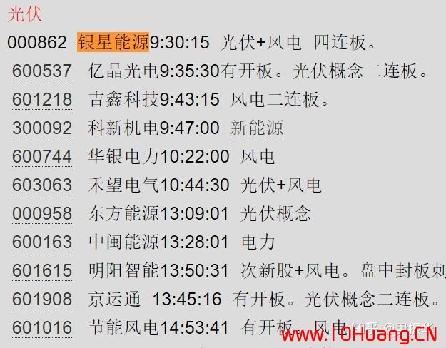 從超短打板客看漲停板的個股炒作地位分類都是些什麼股（圖解）,拾荒網