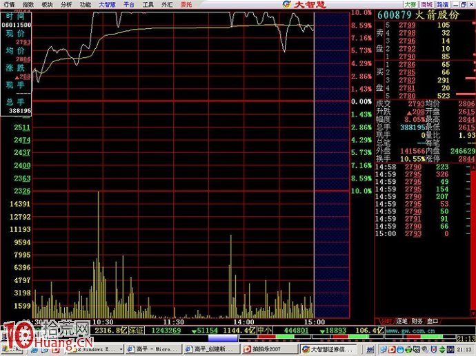 經典的漲停板出貨分時圖盤面研究（圖解）,拾荒網
