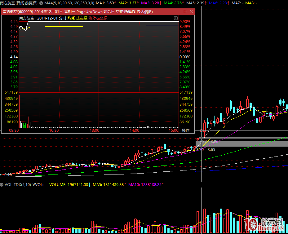 超短打板一年來的經驗和感悟（圖解）,拾荒網