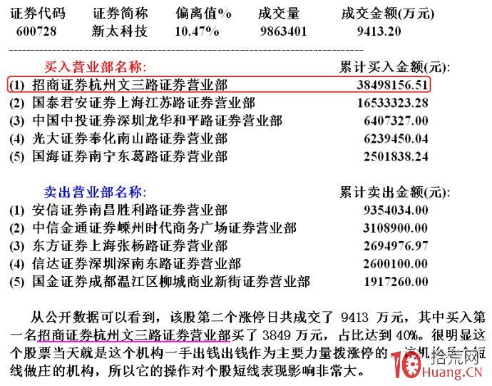 深入剖析各種性質資金對股價升跌的影響（圖解）,拾荒網