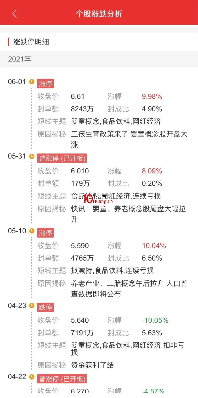 手機版通達信的漲跌停復盤功能使用教程(圖解) 手機版通達信的漲跌停復盤功能使用教程(圖解),拾荒網