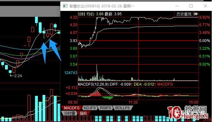 《龍頭股情緒周期教程》全集 第13講：一個波段中級周期的演進之第二階段 賺錢效應低迷,拾荒網