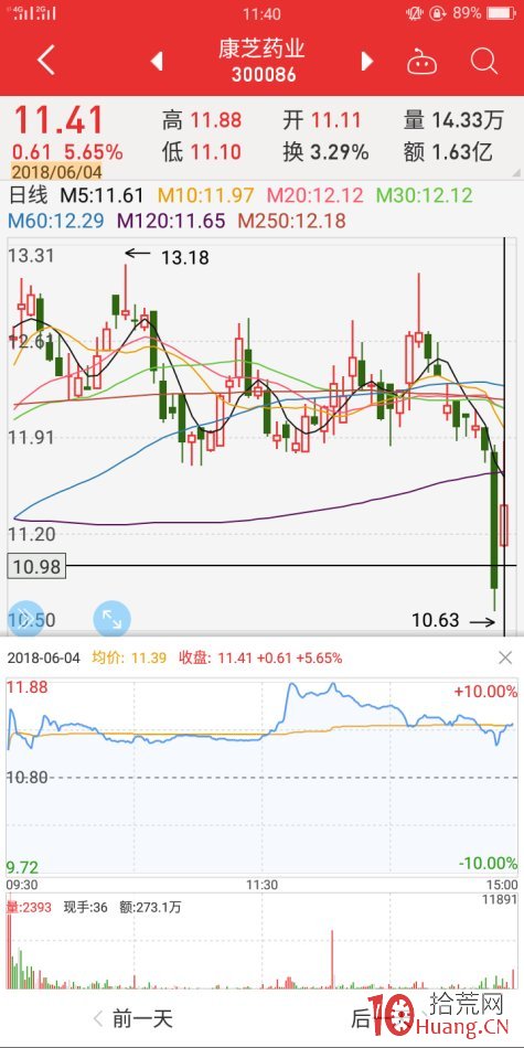 地天板失敗案例2（圖解）,拾荒網