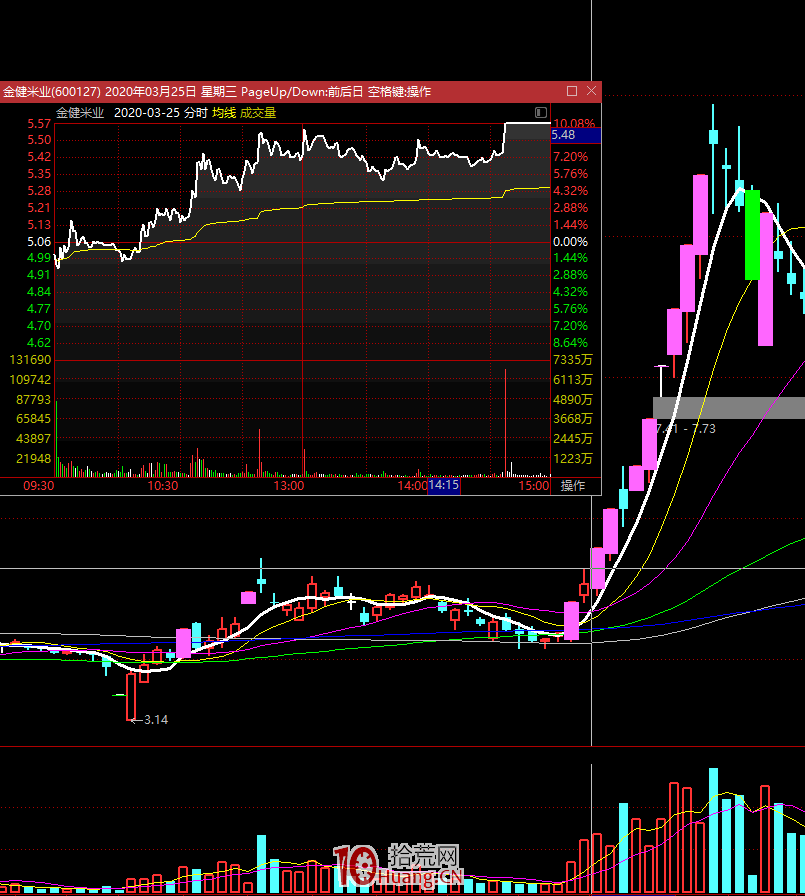 龍頭戰法緣何成為“吃面戰法”? 龍頭戰法緣何成為“吃面戰法”?,拾荒網
