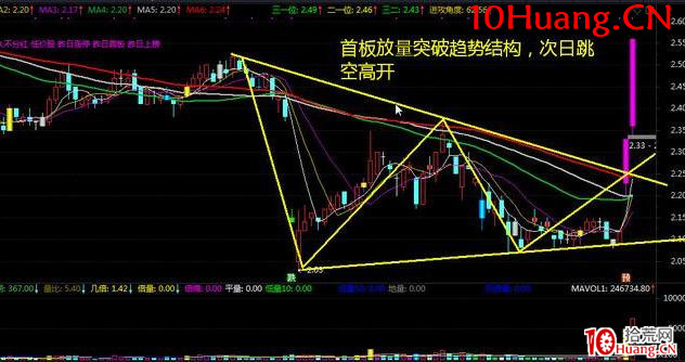 漲停板首板後能否連板?讓你豁然開朗的高勝率策略(圖解) 漲停板首板後能否連板?讓你豁然開朗的高勝率策略(圖解),拾荒網