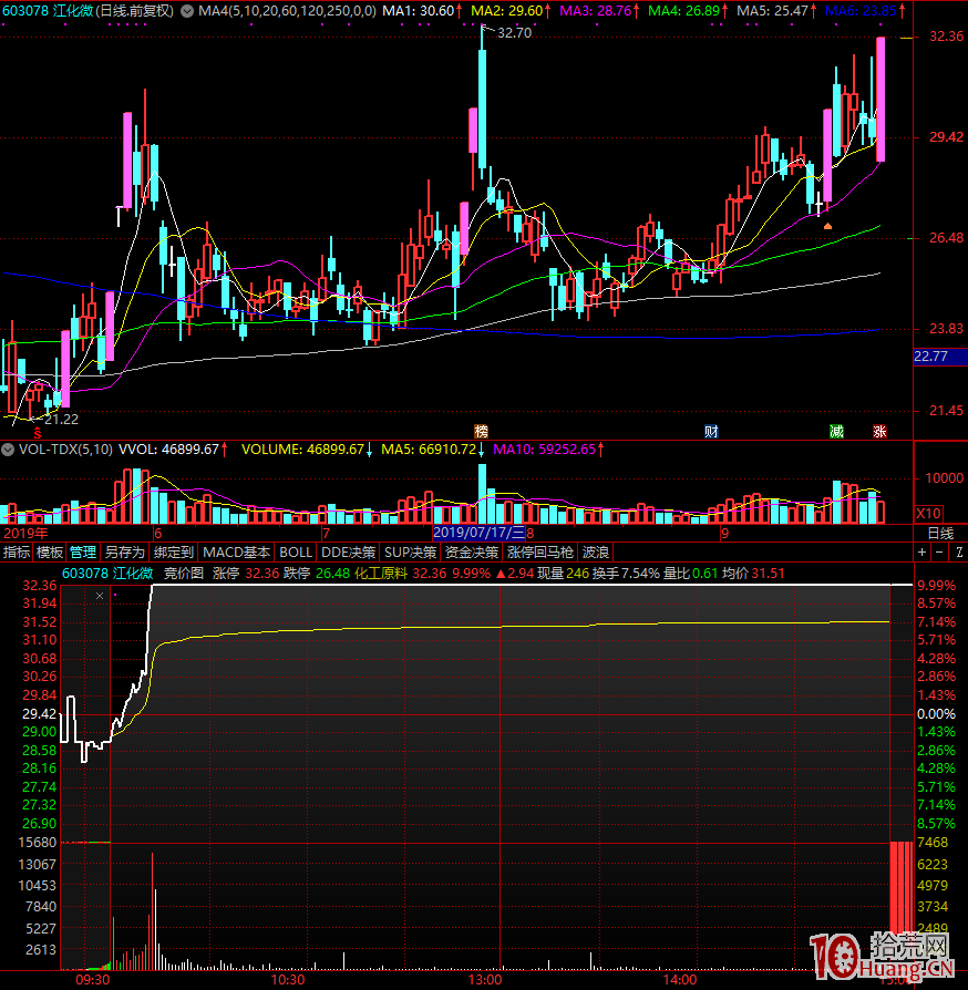 龍虎榜上知名的遊資席位，常見的漲停板首板風格與封板掛單手法總結,拾荒網