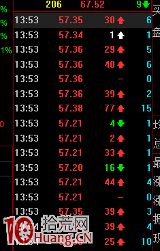 圖解分時盤口高位橫盤背後的漲停機率估算與買入風險 圖解分時盤口高位橫盤背後的漲停機率估算與買入風險,拾荒網