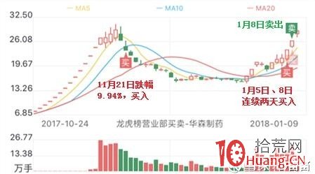 遊資如何打板（3）：招商證券深圳蛇口工業七路證券營業部,拾荒網
