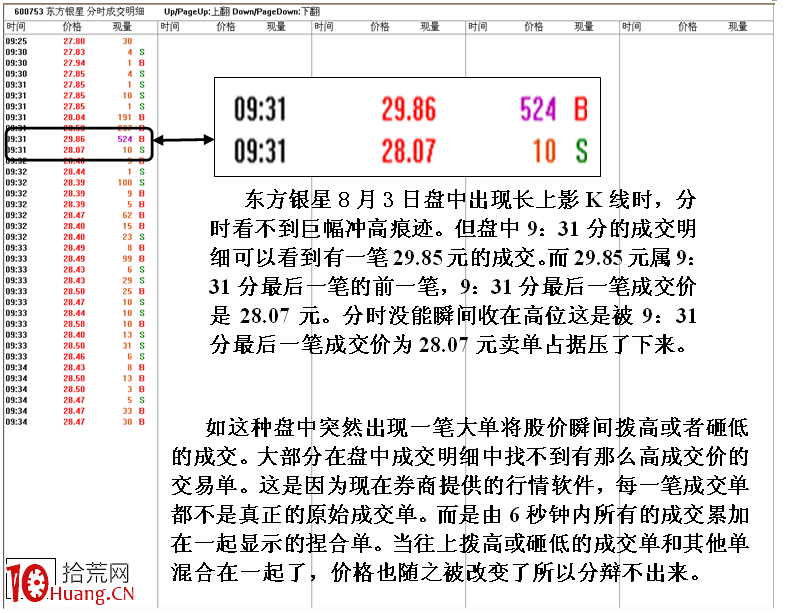圖解揭秘神秘長上影線的成因,拾荒網