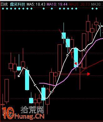 漲停板破位反抽買入法圖解,拾荒網