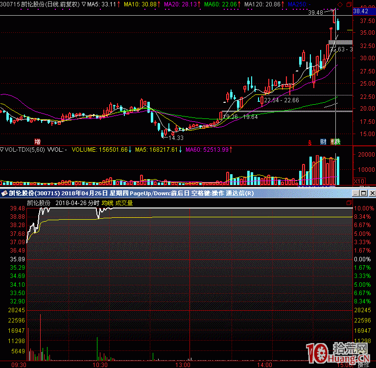 今天漲停到明天跌停 遊資大佬和小散戶的區別在哪?(圖解) 今天漲停到明天跌停 遊資大佬和小散戶的區別在哪?(圖解),拾荒網