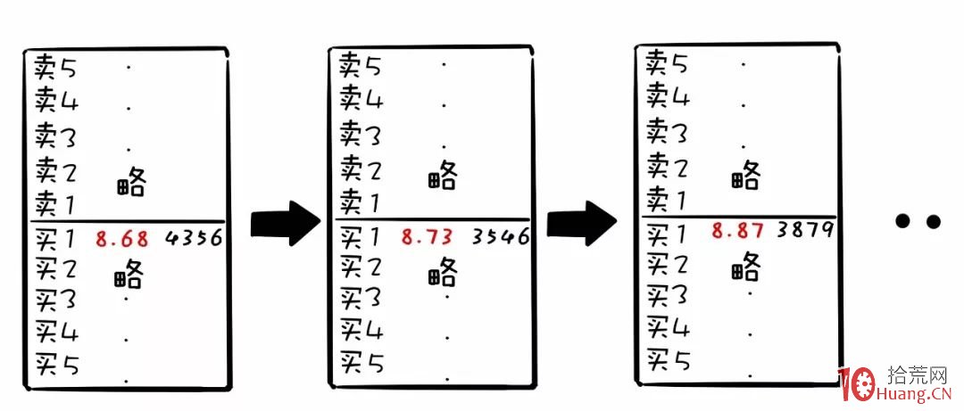 漫畫圖解盤口攔截式掛單的莊傢意圖 漫畫圖解盤口攔截式掛單的莊傢意圖,拾荒網