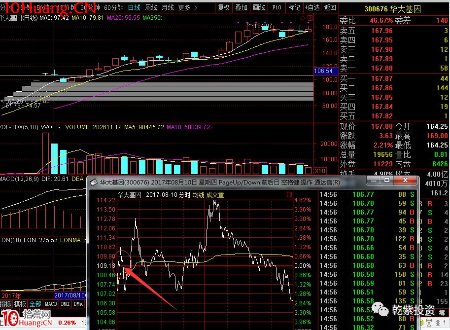 遊資大神退學炒股2017-2018年一年88倍之旅的交割單附圖復盤（第二部分）,拾荒網