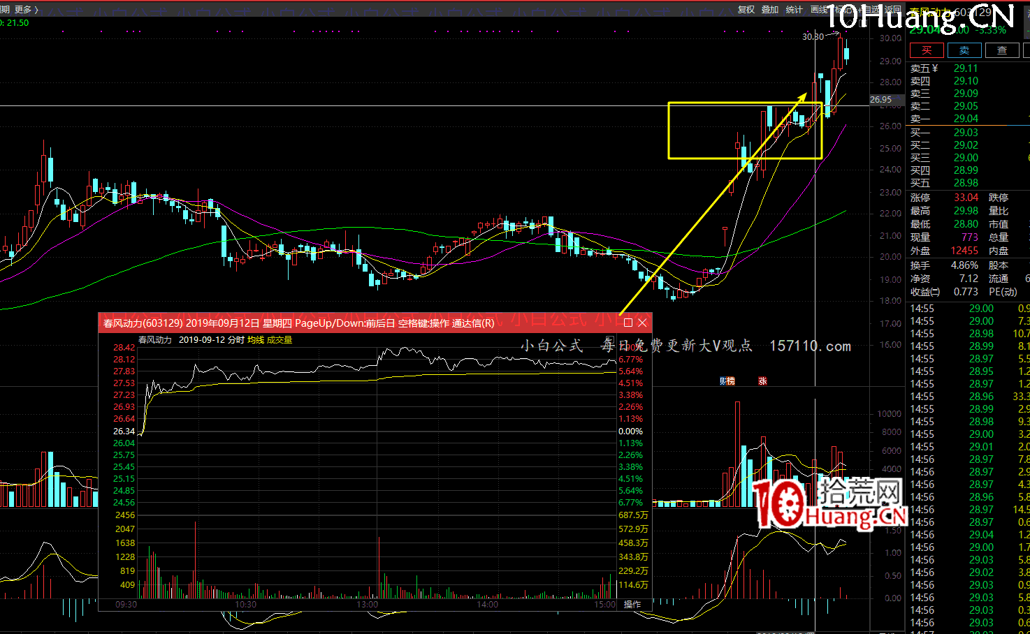 亂世浮生四大半路模式與成交金額核心關系揭秘(圖解) 亂世浮生四大半路模式與成交金額核心關系揭秘(圖解),拾荒網