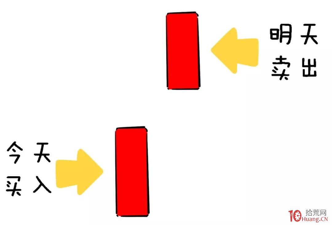 漲停板超短打板應該註意什麼?你對打板瞭解多少?什麼是掃板、打板、排板、打回封板?(圖解) 漲停板超短打板應該註意什麼?你對打板瞭解多少?什麼是掃板、打板、排板、打回封板?(圖解),拾荒網