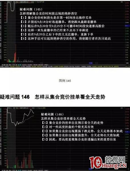 集合競價走勢圖看盤技巧（圖解）,拾荒網