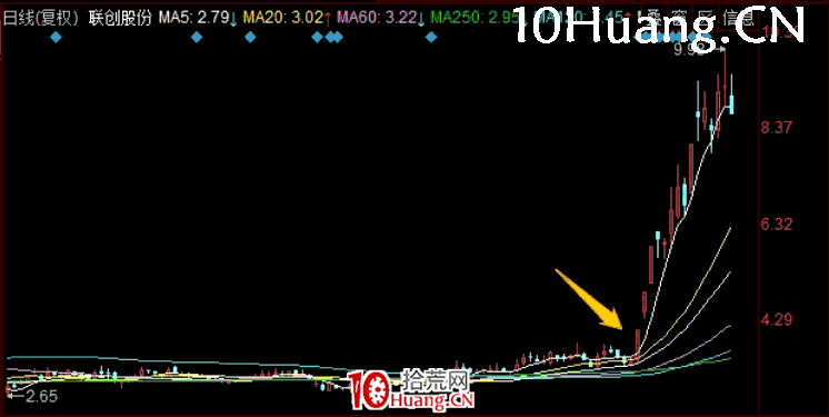 補漲龍戰法:如何參與主流板塊補漲分支炒作?深度教程(圖解) 補漲龍戰法:如何參與主流板塊補漲分支炒作?深度教程(圖解),拾荒網