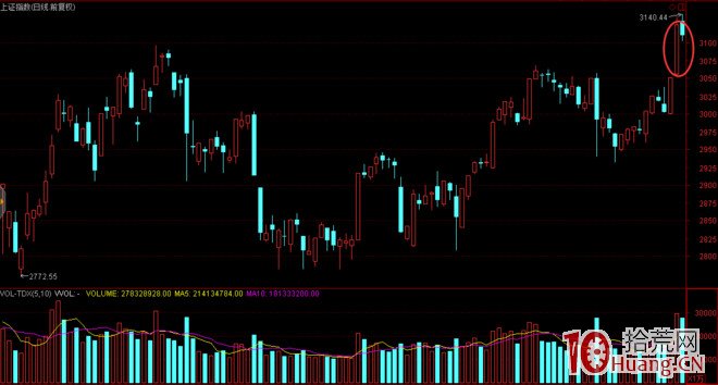 幾個案例圖解靈魂轉勢板的打板技巧,拾荒網