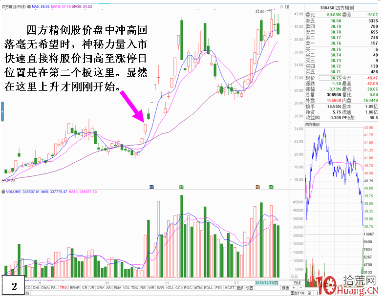 連續漲停板後的強勢股，常見盤中沖高回落尾市瞬間拔漲停的分時走勢（圖解）,拾荒網