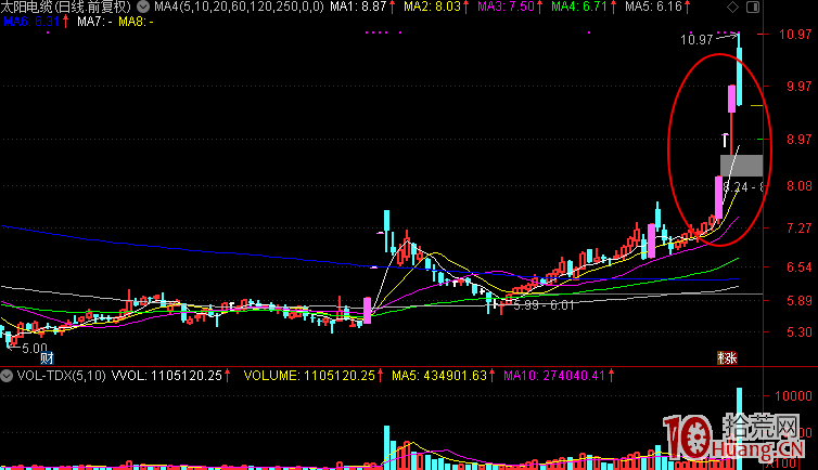 弱市堅決不能打連板股，別信什麼幾板定龍頭的屁話！都是做局收割！（圖解）,拾荒網