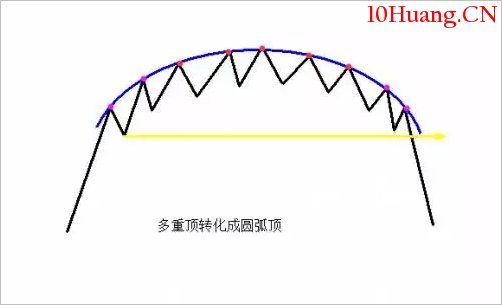 探索分時圖(十五):頂底形成及確認過程(圖解) 探索分時圖(十五):頂底形成及確認過程(圖解),拾荒網
