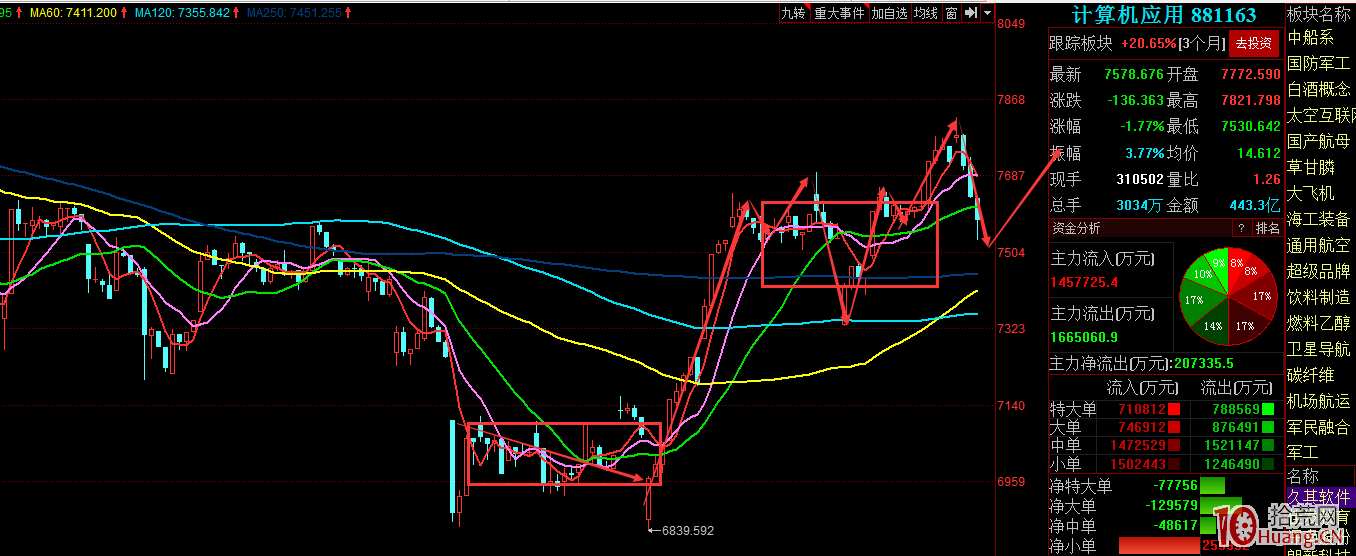 牛股第二波日線筆的確認手法（圖解）,拾荒網