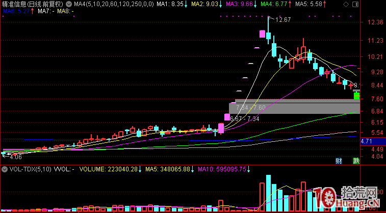 關於“龍頭戰法、買在分歧賣在一致、情緒周期”，我是這樣理解的,拾荒網