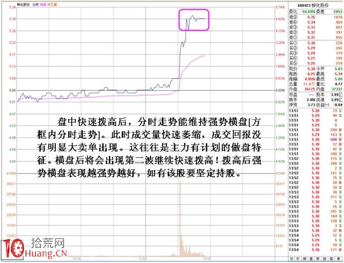 圖解洗盤、對敲、放水等一系列動作的盤口特征,拾荒網