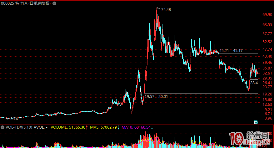 頂級遊資的終極戰法——妖龍波段戰法詳解,拾荒網