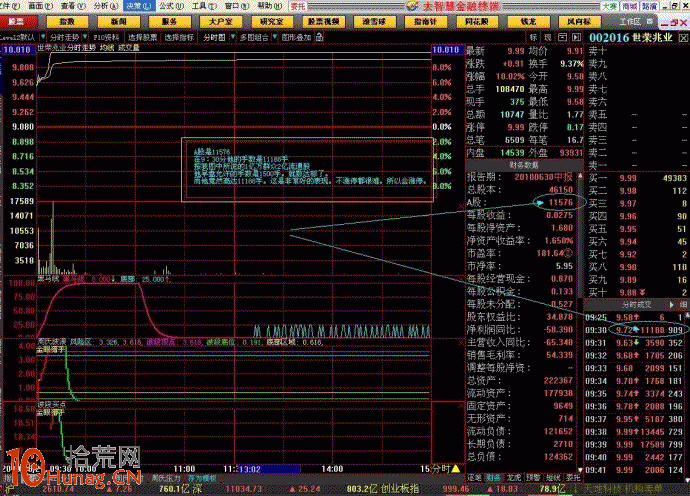 手把手教你集合競價抓漲停板（圖解）,拾荒網