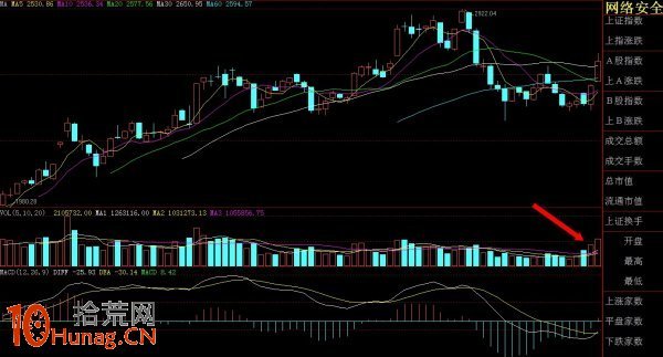 每天盤中交易如何尋找龍頭板塊及龍頭股（圖解）,拾荒網