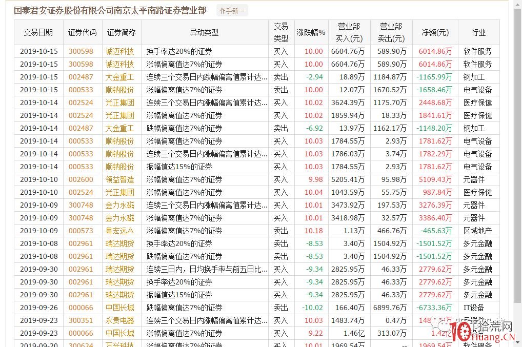 一線遊資“作手新一”的幾點操盤交易手法啟示(圖解) 一線遊資“作手新一”的幾點操盤交易手法啟示(圖解),拾荒網