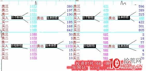 股票日內交易如何做好分時買點（圖解）,拾荒網